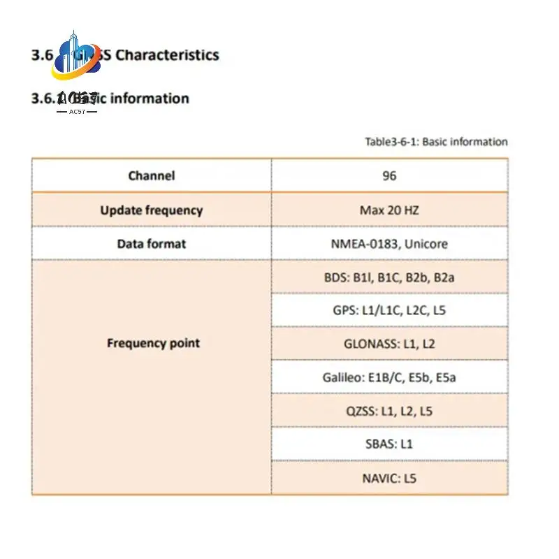 Ac57-Lora Lorawan A… - image