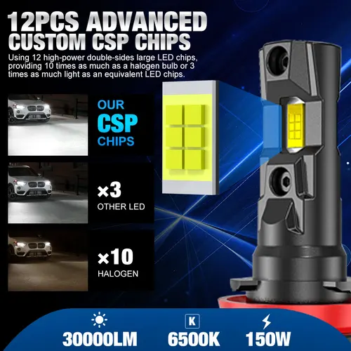 Imagen 2 del producto 30000LM H8 H9 H11 faros LED 9005 HB3 9006 HB4 H16 JP Led 150W Canbus CSP bombilla LED para faros Turbo ventilador lámpara automática 6500K 12V