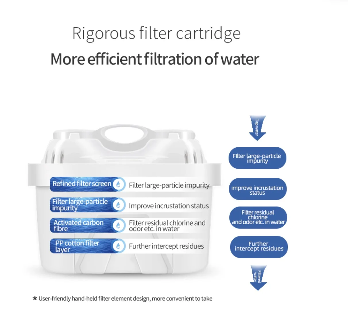 Ikide hochwertiges Wasserfilter element für Wasserkrug