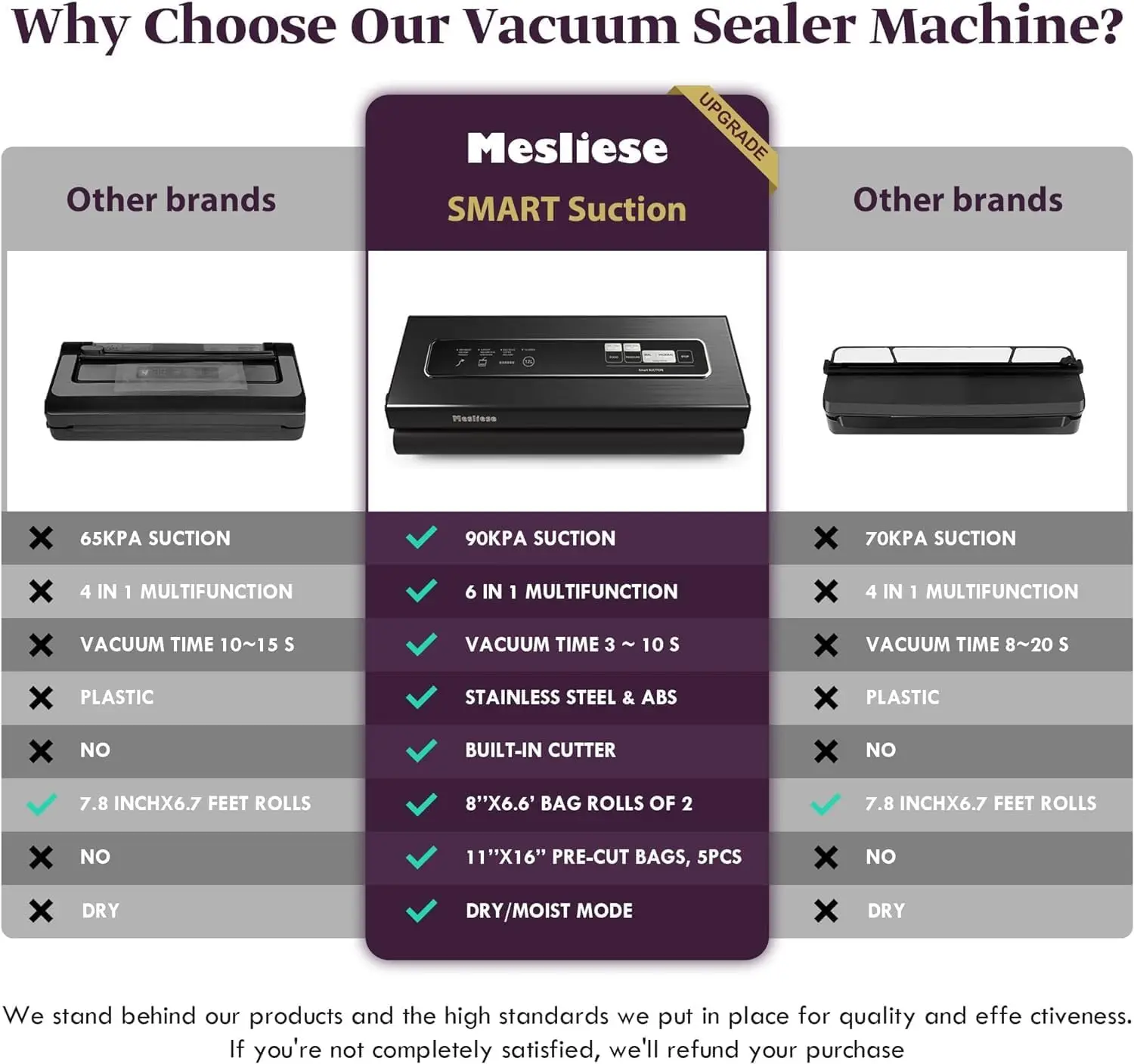 compact vacuum food sealer 90kpa dry moist modes stainless steel panel smart suction external vacuum for jars cutter bag rolls p