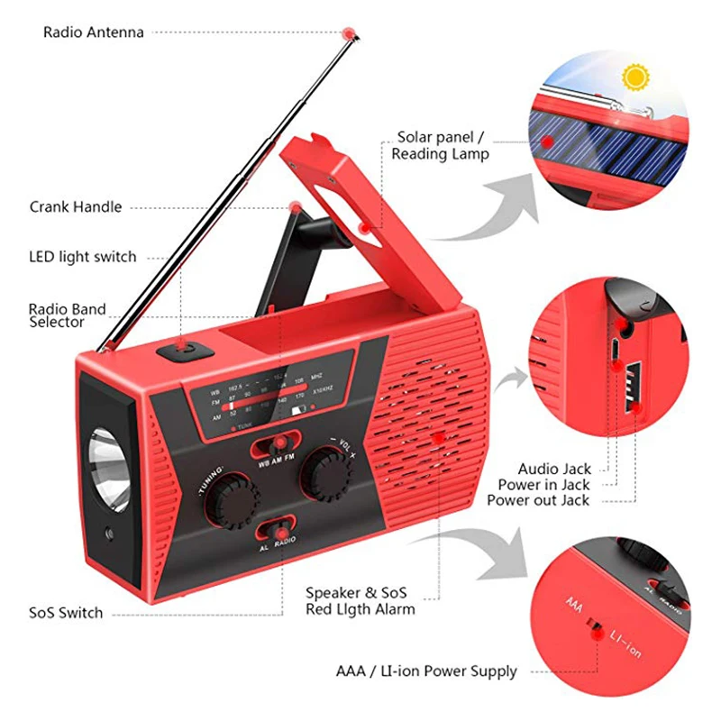 Imagem -05 - Edc-usb Telefone Carregador de Emergência Manivela Solar Rádio Meteorológica Portátil para Exterior Equipamentos de Camping Survival Tool 8