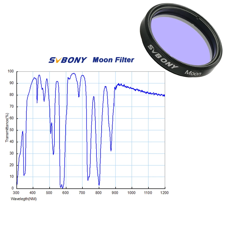 SVBONY astronomiczna kamera planetarna 1.25 \'\'CMOS kamera teleskopowa okular cyfrowy USB 2.0 do fotografii planetarnej SV105