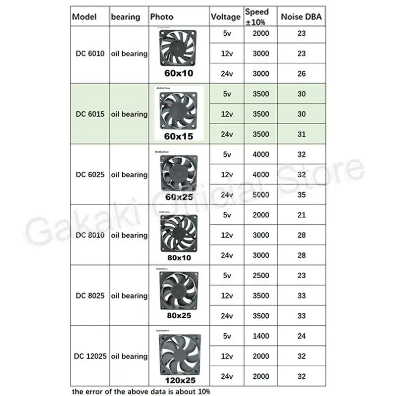 4010 12025 8010 30mm dc 5v 12v 24v ventilador de refrigeração caixa do motor sem escova silencioso 40mm 50mm 60mm 70mm 80mm 90mm 120mm para