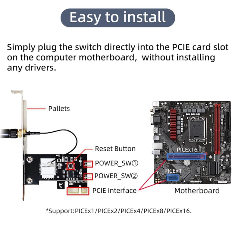 A24U 3X TUYA スマートコンピュータ電源リセットスイッチ Wifi コンピュータオン/オフスイッチモジュール APP 制御タイマー
