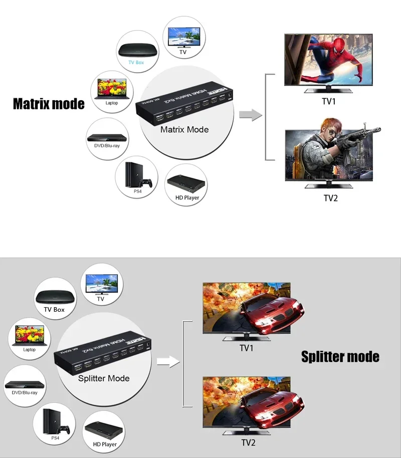 Imagem -06 - Hdmi Matrix Switch Splitter Conversor Óptico de Áudio e Vídeo 4k @ 60hz 6x2 em Out Câmera Ps4 pc para tv Monitor