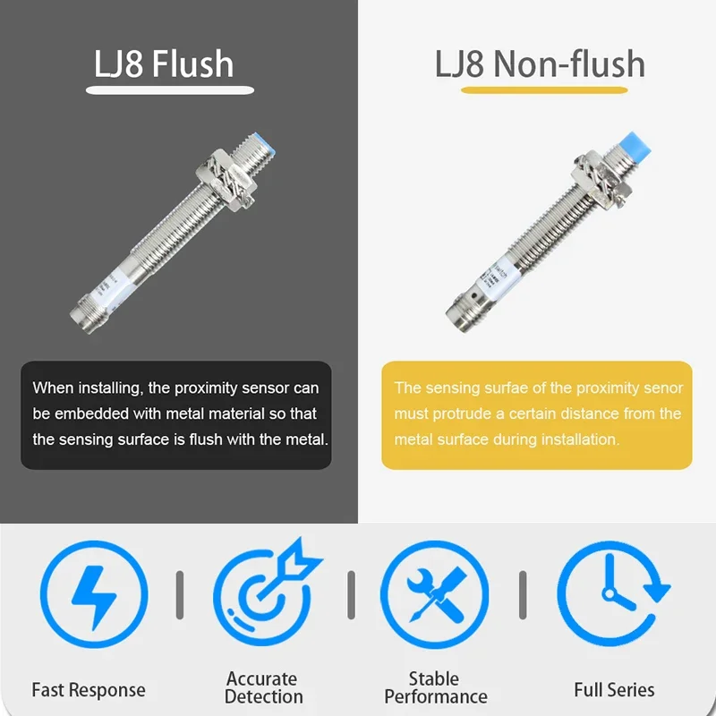 IP65 M8 Inductive Proximity Sensor Sn:1mm/2mm AC DC NPN PNP NO NC Metal Approach 3pin Connector 2meters Straight/Bend PVC Cable