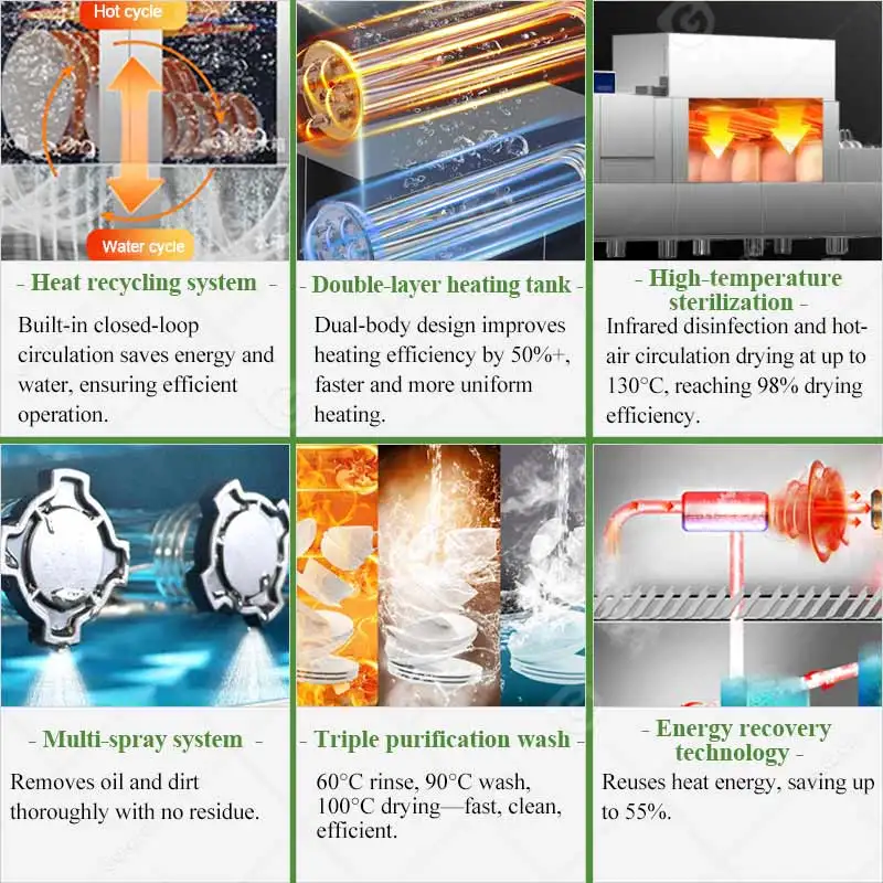 المطبخ الصناعي lavapatos Inteligente Lavastoviglie غسالة الصحون غسالة الصحون التجارية الذكية