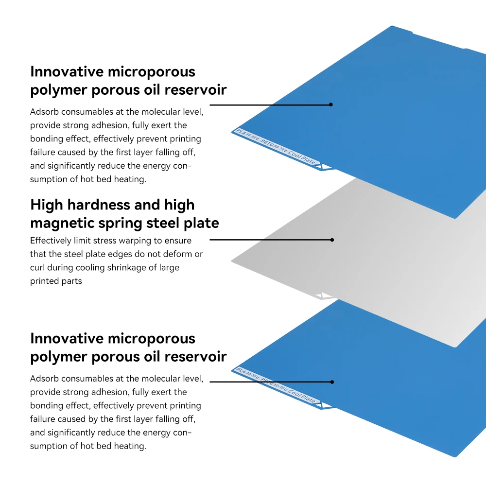 Chłodząca płyta do Bambu Lab A1/X1/P1P, płyta budowlana do Anycubic Kobra S1/3, dwustronna płyta, podgrzewana sprężynowa podstawa do Flashforge AD5X
