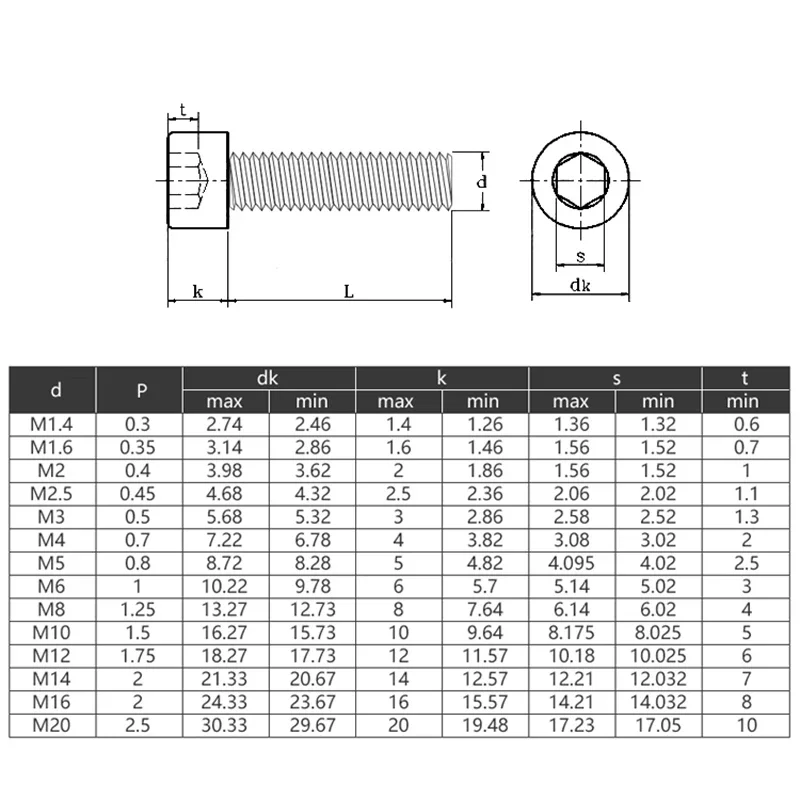 Cup Head Hex Socket Screws M10 M12 M14 M16 M20 304 Stainless Steel Hexagon Machine Socket Head Cap Bolts