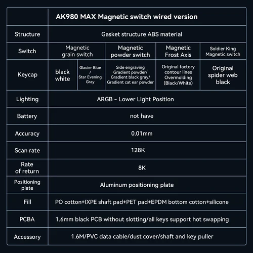 Imagen 2 del producto Teclado mecánico AJAZZ AK980 MAX, interruptor magnético con cable, 0,01mm, 8K, intercambio en caliente, ARGB, juegos de deportes electrónicos, teclado personalizado para juegos