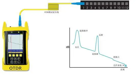 OTDR Launch Cable Box 1KM SM Singlemode 1310/1550nm Fiber Rings Yellow Box SC-UPC/SC-APC 1000m