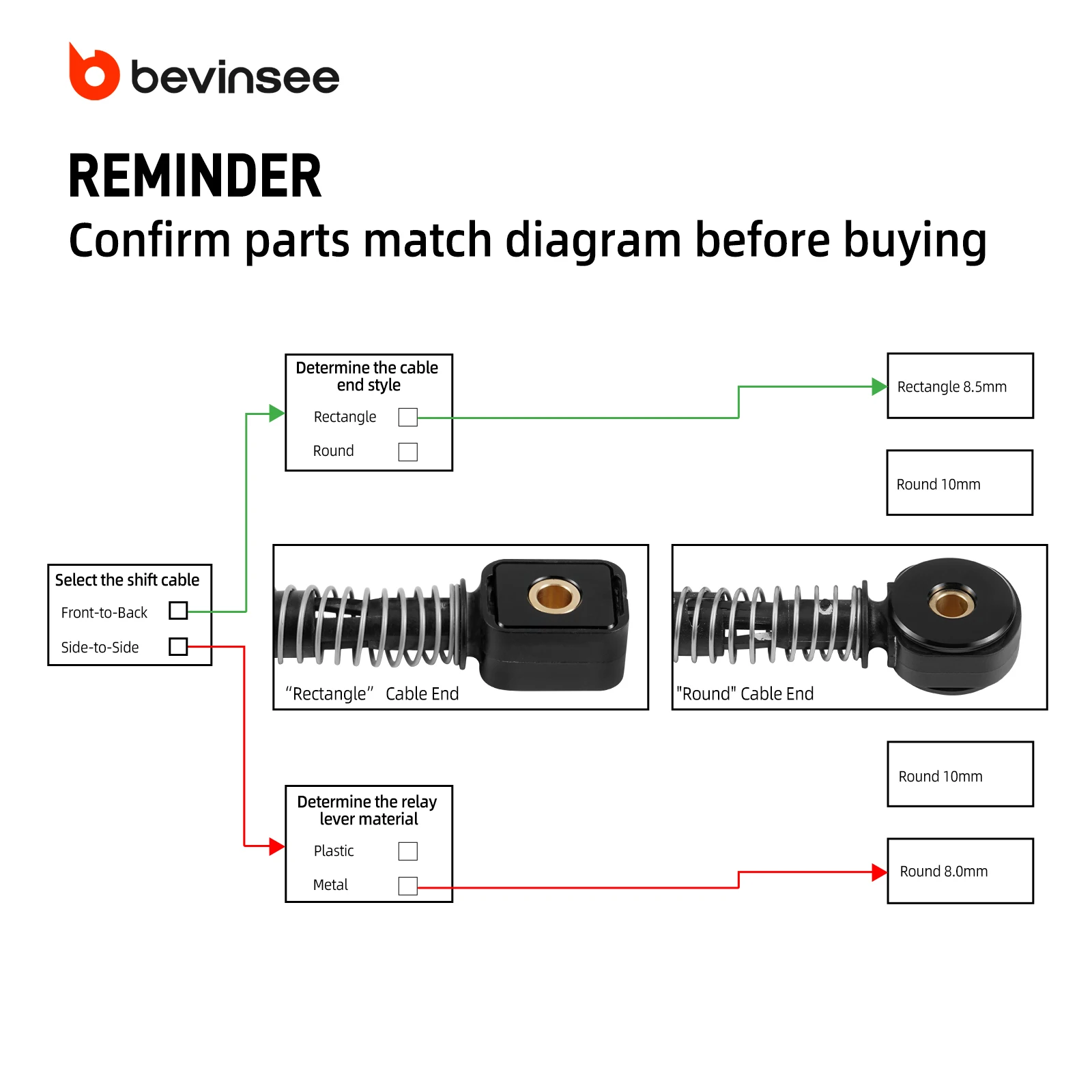 BEVINSEE For MQ250 5 Speed Manual Solid Shifter Cable Bushing Kit for VW for Golf 5 GTI for EOS for Passat for Audi A3 8P1