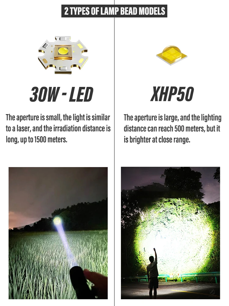 High-power LED Rechargeable Flashlight with 30W Lamp Beads Portable Torch 7 Lighting Modes Zoomable Waterproof Camping Light