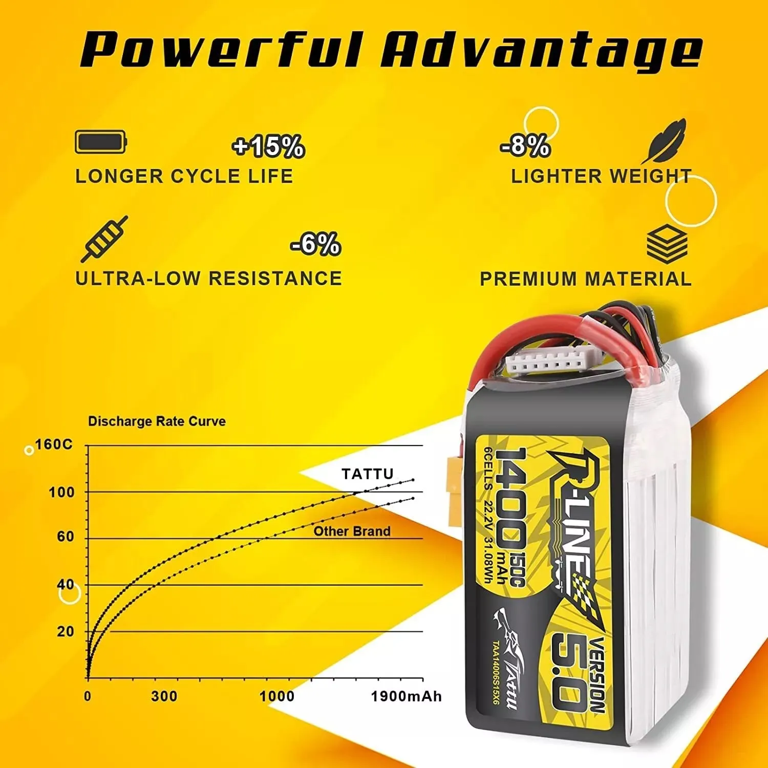 Tattu R-Line 5.0 V5 150C 850 1050 1200 1300 1550mAh يبو بطارية 3S/4S/6S XT30 XT60 التوصيل FPV سباق الطائرة بدون طيار أجهزة الاستقبال عن بعد