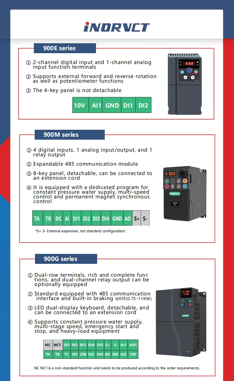 Frequency Inverter 4.0KW 5HP 50/60Hz AC Drive Vector Control Variable Frequency Driver VFD Converter for AC Motor Compressors