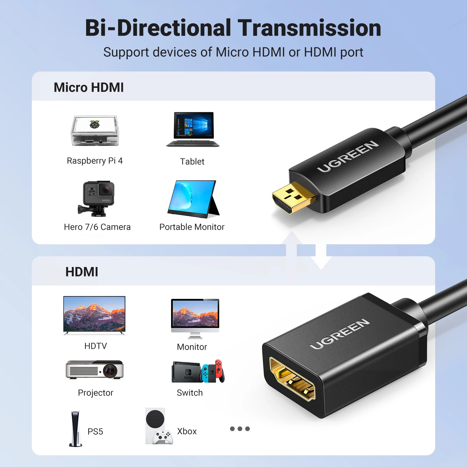 UGREEN Micro HDMI-Compatible Adapter 4K /60Hz Micro Male to Female Cable Connector Converter for Raspberry Pi 4 GoPro Micro