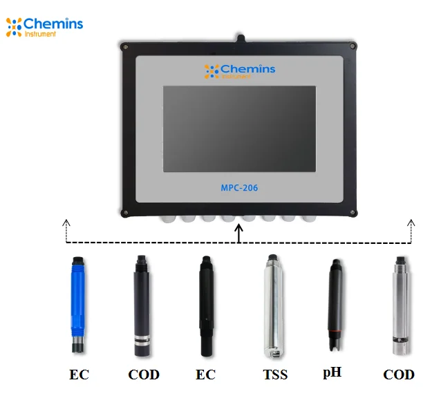 Online multiparameter water quality PH DO EC TDS TSS Turbidity BOD COD  analyzer for Waste Water Quality