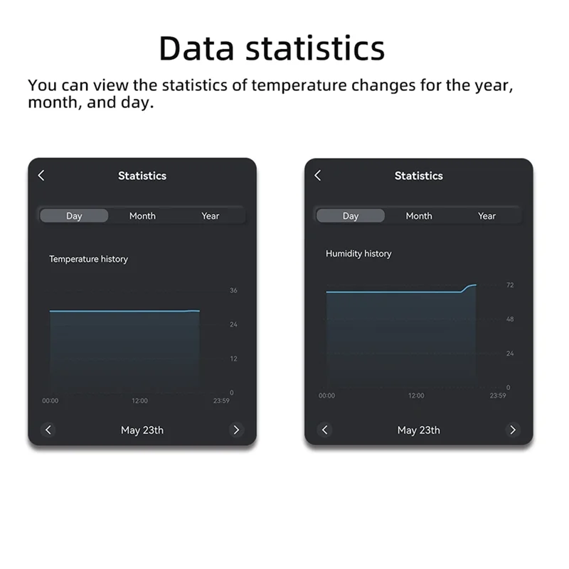 

Новости Умный переключатель температуры Wi-Fi с датчиком 1 м Ewelink 16A Переключатель температуры поддерживает голосовое управление