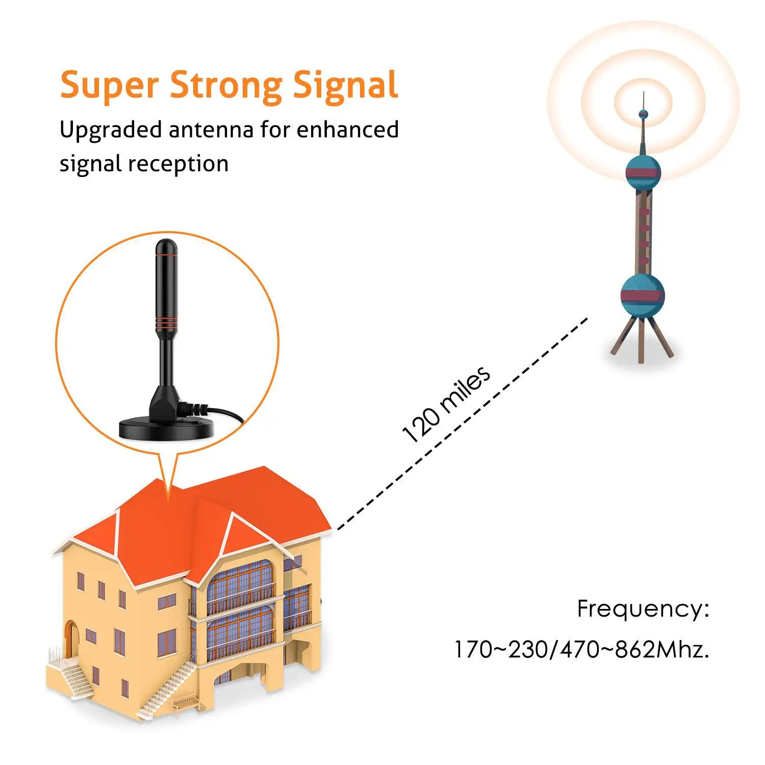 Home Portable Digital TV Antenna VHF/UHF Amplifier 4K Free HD Channels Indoor DVBT ATSC Booster High-Range Satellite TV Receiver