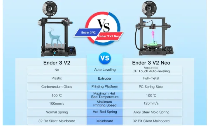 Creality-Ender-3 V2 Impressora 3D NEO, 32 Bits Silencioso Mianboard, UI E 4.3 "Cama De Vidro LCD Colorida, Ender 3 V2 NEO