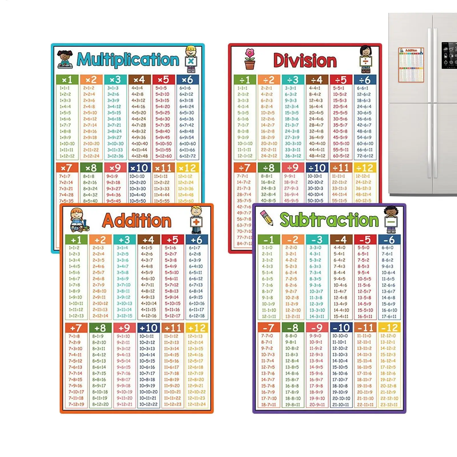 Math Posters For Classroom 4 Pieces Chart Educational Teaching Table Math Classroom Decor For Kindergarten Learning Wall School