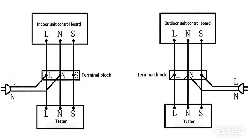 English Version Multi-Brand AC Tester Universal Internal & External Inverter Air Conditioner Fault Detector
