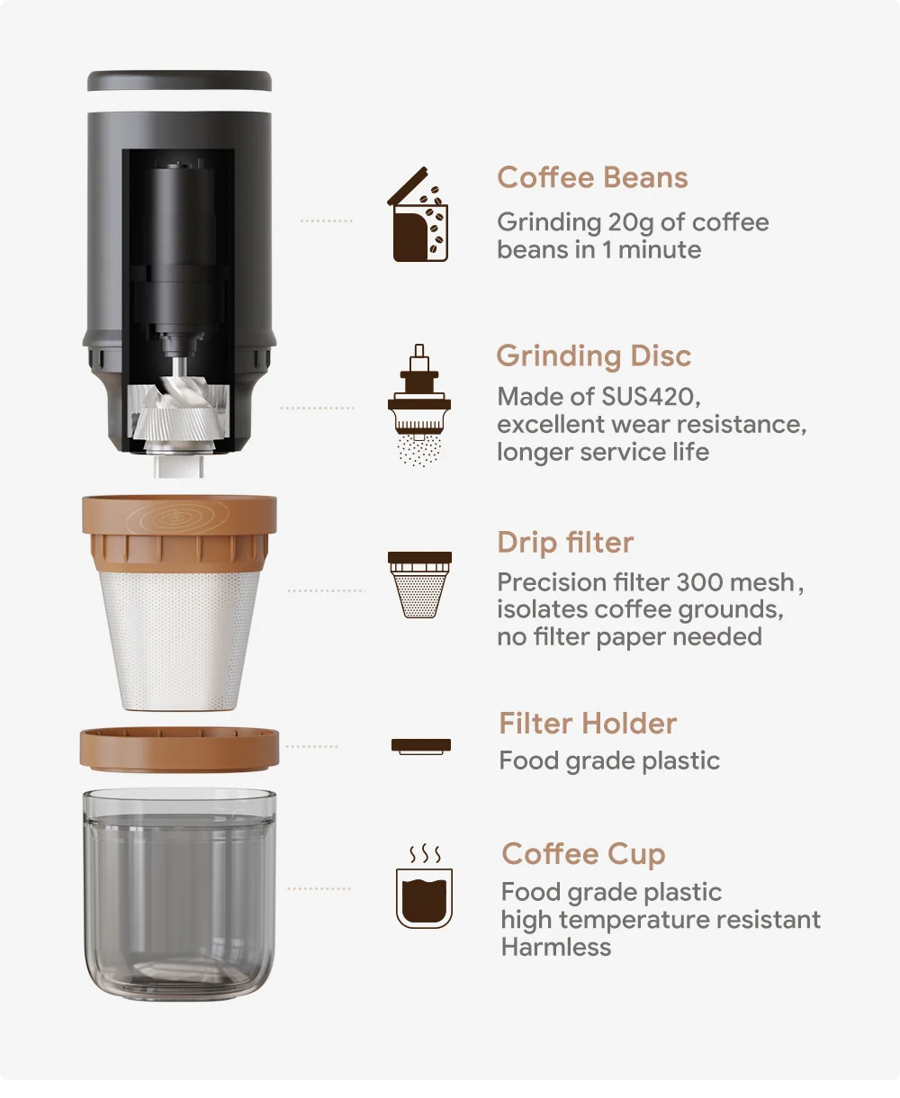 Elektrische tragbare Kaffeemühle aus Edelstahl, Multifunktions-Mahlmaschine für Kaffeebohnen, Bohnen, Getreide und Kräuter – Detail 5