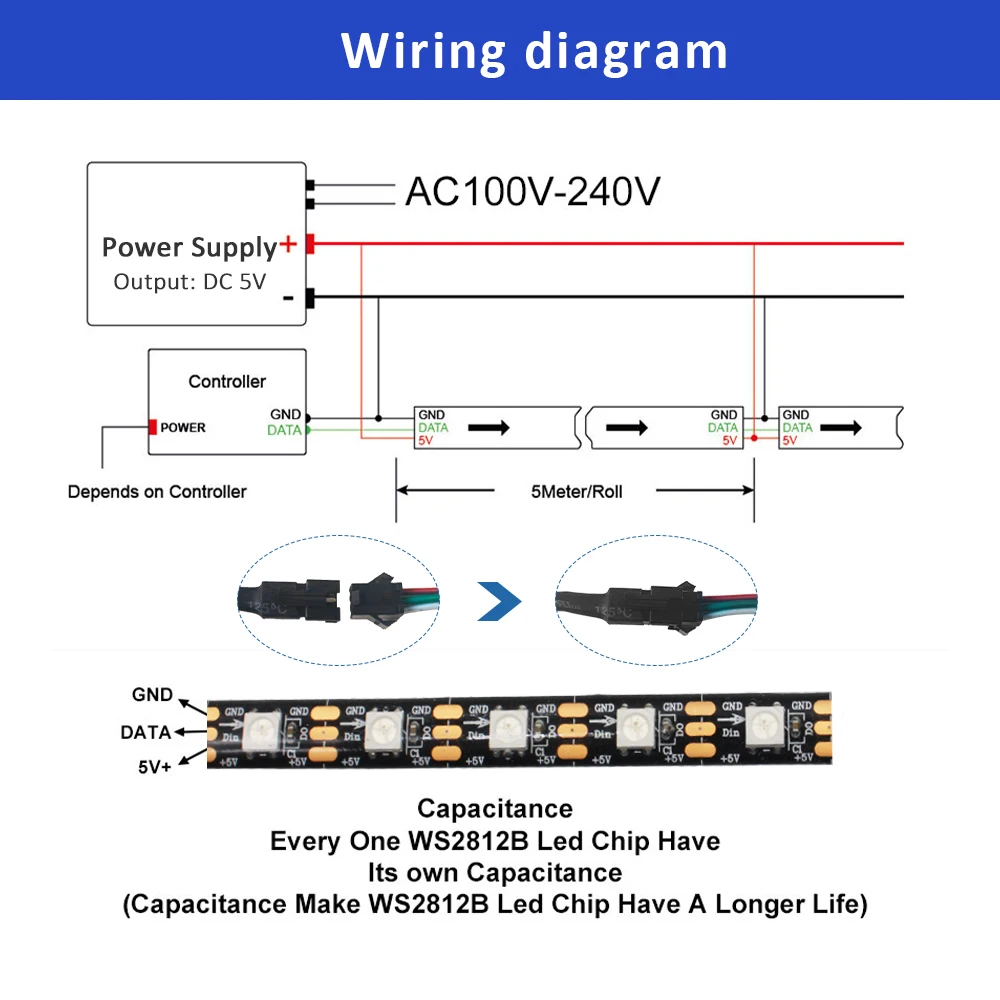 5V Dream Color LED Strip Light USB Full Color RF 17Keys USB Music Controller 60LEDs/M pixel 5050 RGB Addressable RGBIC WS2812B