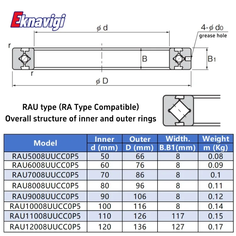 1 قطعة RA/RAU 5008/6008/7008/8008/9008/10008/11008/12008UUCC0P5 الدقة رقيقة الجدار عبر أسطواني