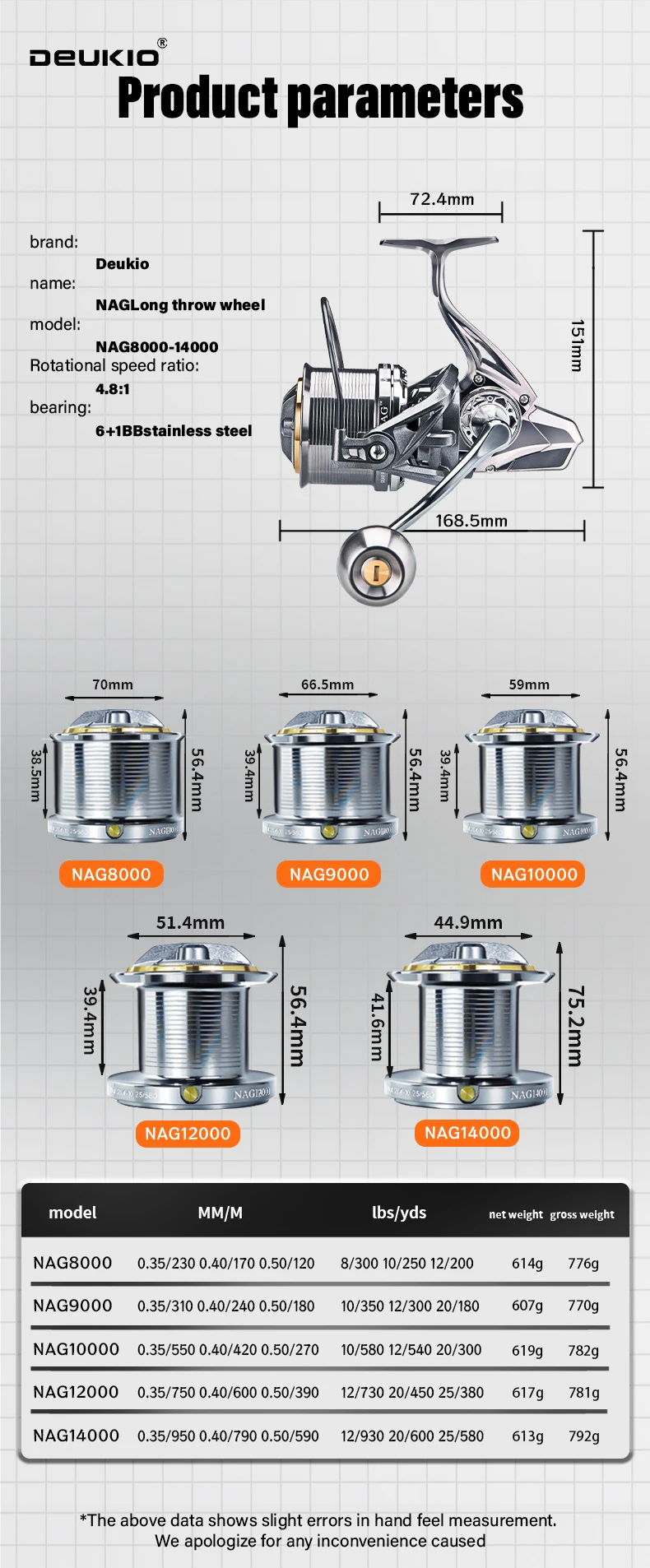 DEUKIO 8000-14000 Spinnrolle 20KG Max. Bremskraft Weitwurfrolle mit Metallkörper für Salzwasserfischen mit Edelstahl-Lagern – Detail 12