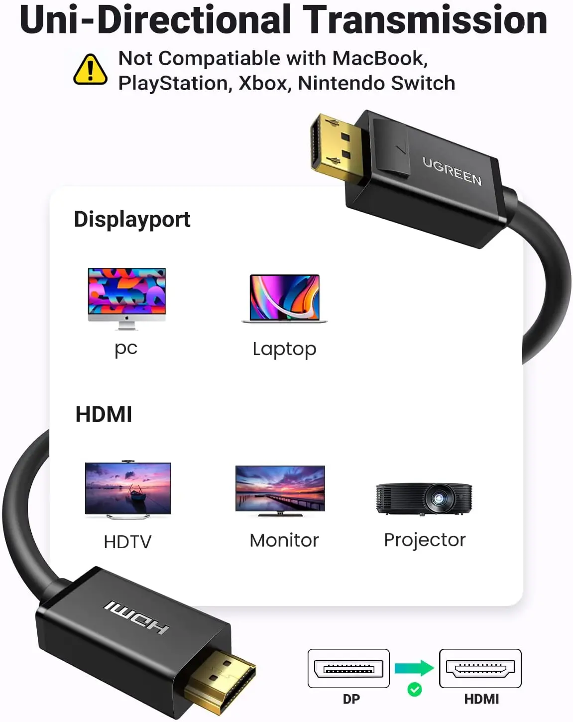 Cavo UGREEN 4K Displayport a HD-MI Cavo unidirezionale per display video con connettore UHD DP a HD-MI