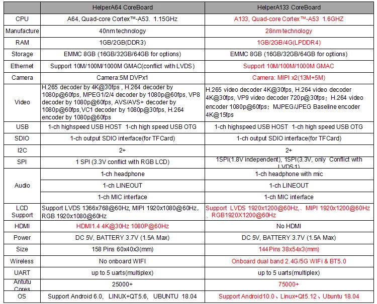 HelperBox Allwinner T507 som  Industrial arm Embedded Linux Quad Core Mini PC Board Android 10.0 better than Raspberry pi 4