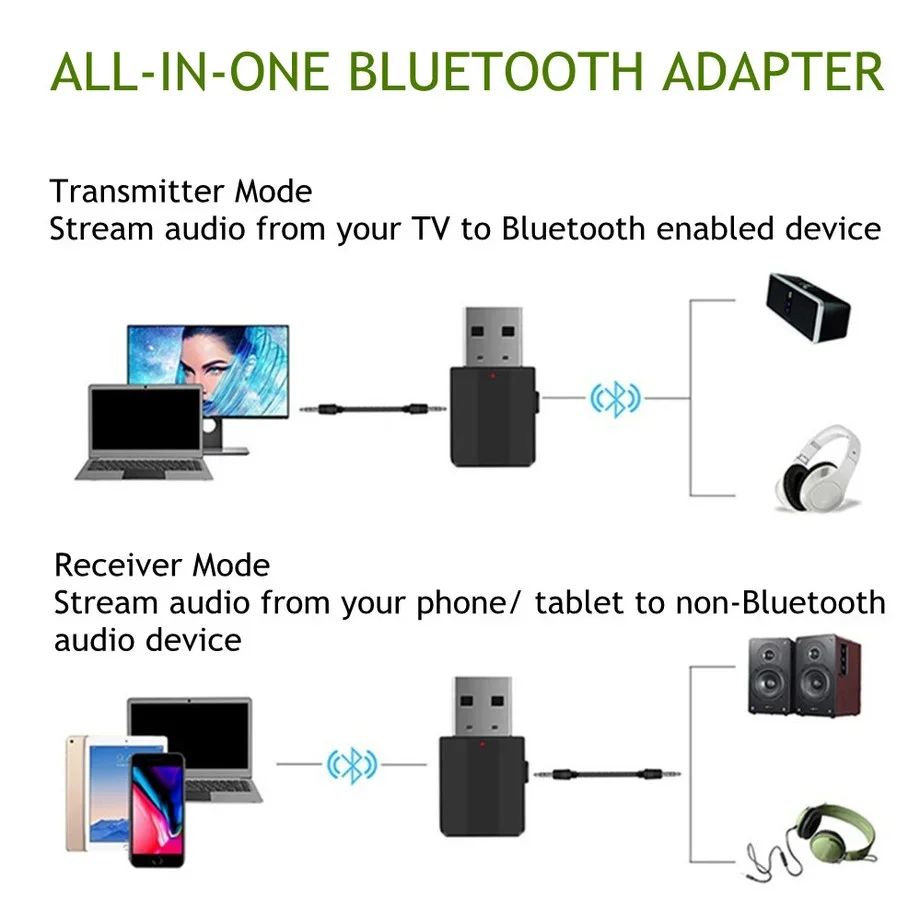 Grwibeou USB Bluetooth 5,0 transmisor receptor Mini 3,5mm AUX estéreo adaptador de música inalámbrico para auriculares Bluetooth Radio de coche TV