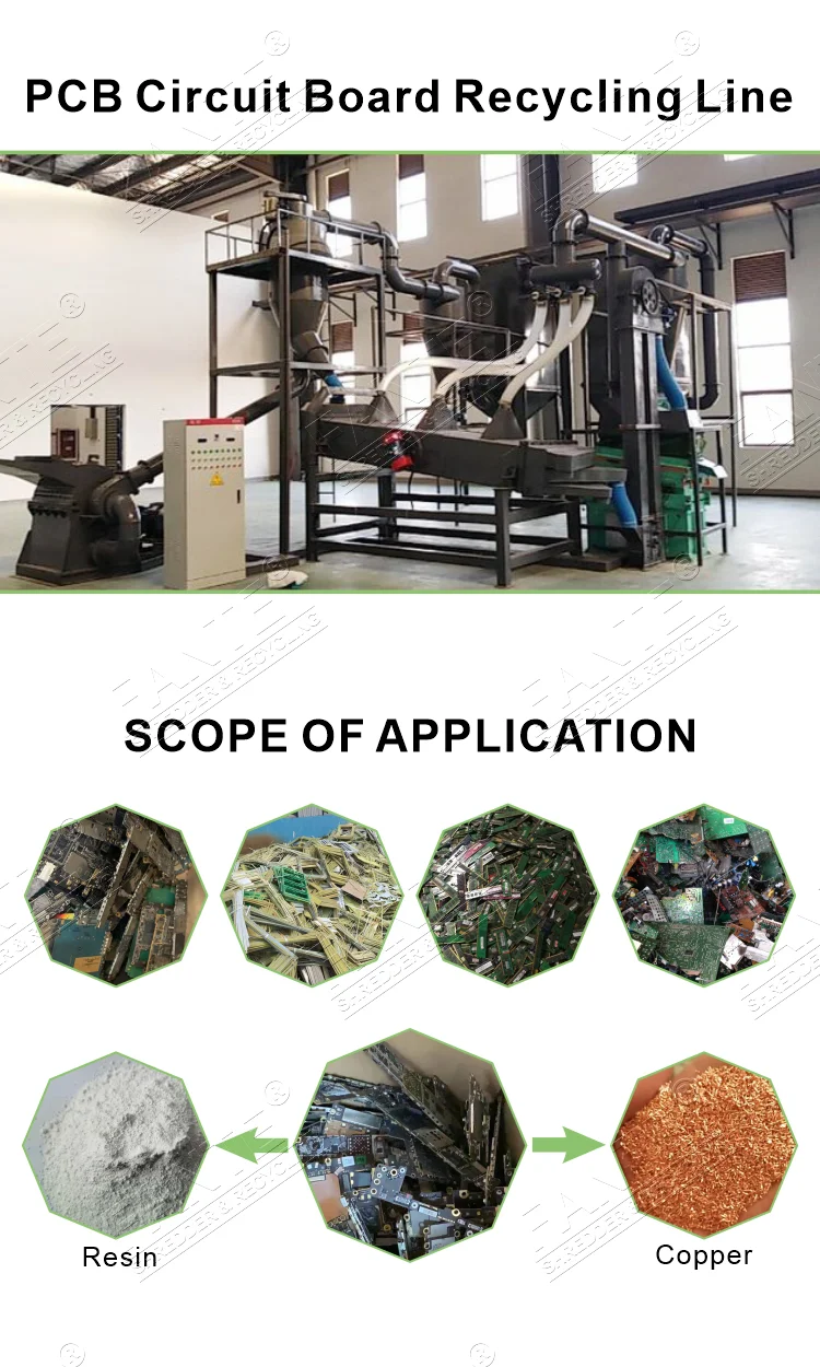 Edelmetaal Recycling Machine Schroot PCB Moederbord Goud Herstel Plant E Afval Recycling Machine