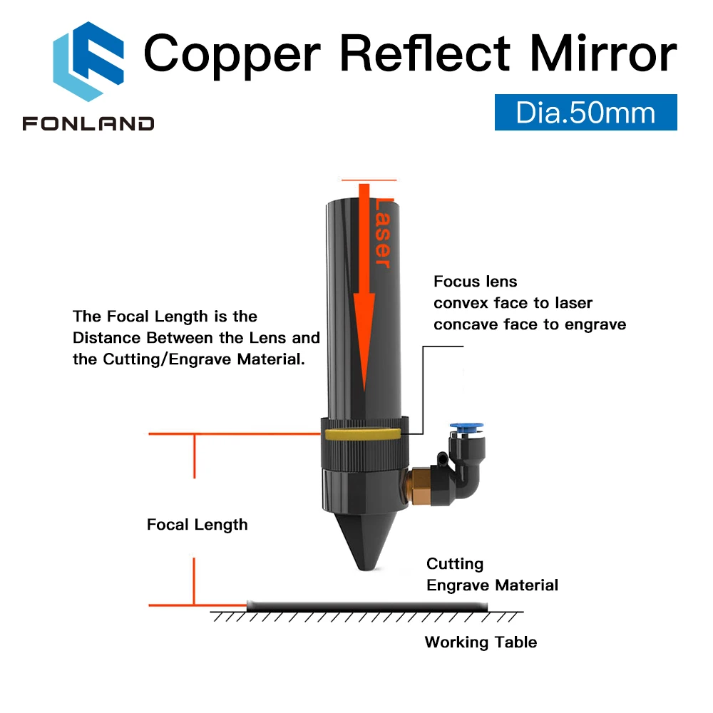 Copper Reflect Mirror Coated Gold/LPMS Dia 50mm Cu Laser Mirror For Co2 Laser Cutting and Engraving Machine