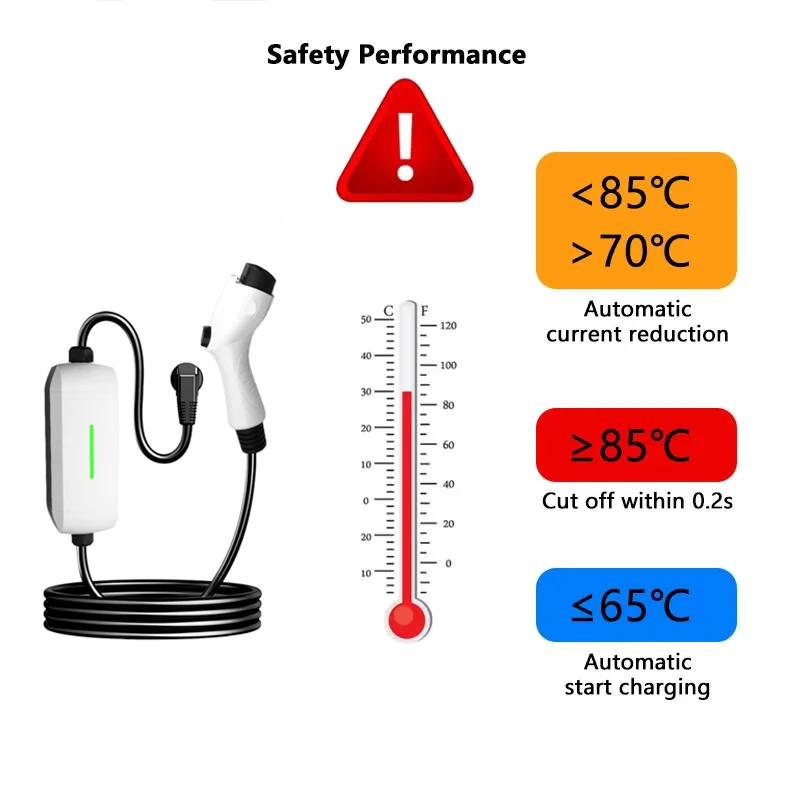 Type 2 Protable EV Charger J1772 Tesla Electric Vehicle Charging 32A 22KW IEC62196 GBT 3Phase Electric Car Mobile Chargers