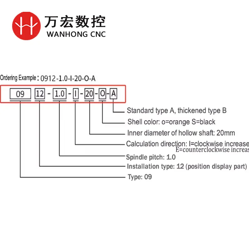Гравировальный станок Цифровой счетчик индикаторов положения