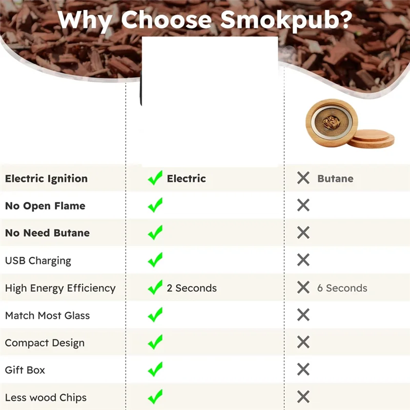 مجموعة مدخن الويسكي الكهربائية القابلة لإعادة الشحن A59E مع ولاعة مدمجة تتضمن 6 رقائق خشبية مثالية للكوكتيلات والهدايا