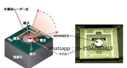 Laser electromagnetic driven micro-galvanometer: laser scanning galvanometer for miniature projectors