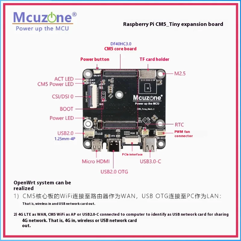 Raspberry Pi CM5 Крошечная плата расширения 4G LTE Сетевой адаптер USB 3.0 Plug & Play
