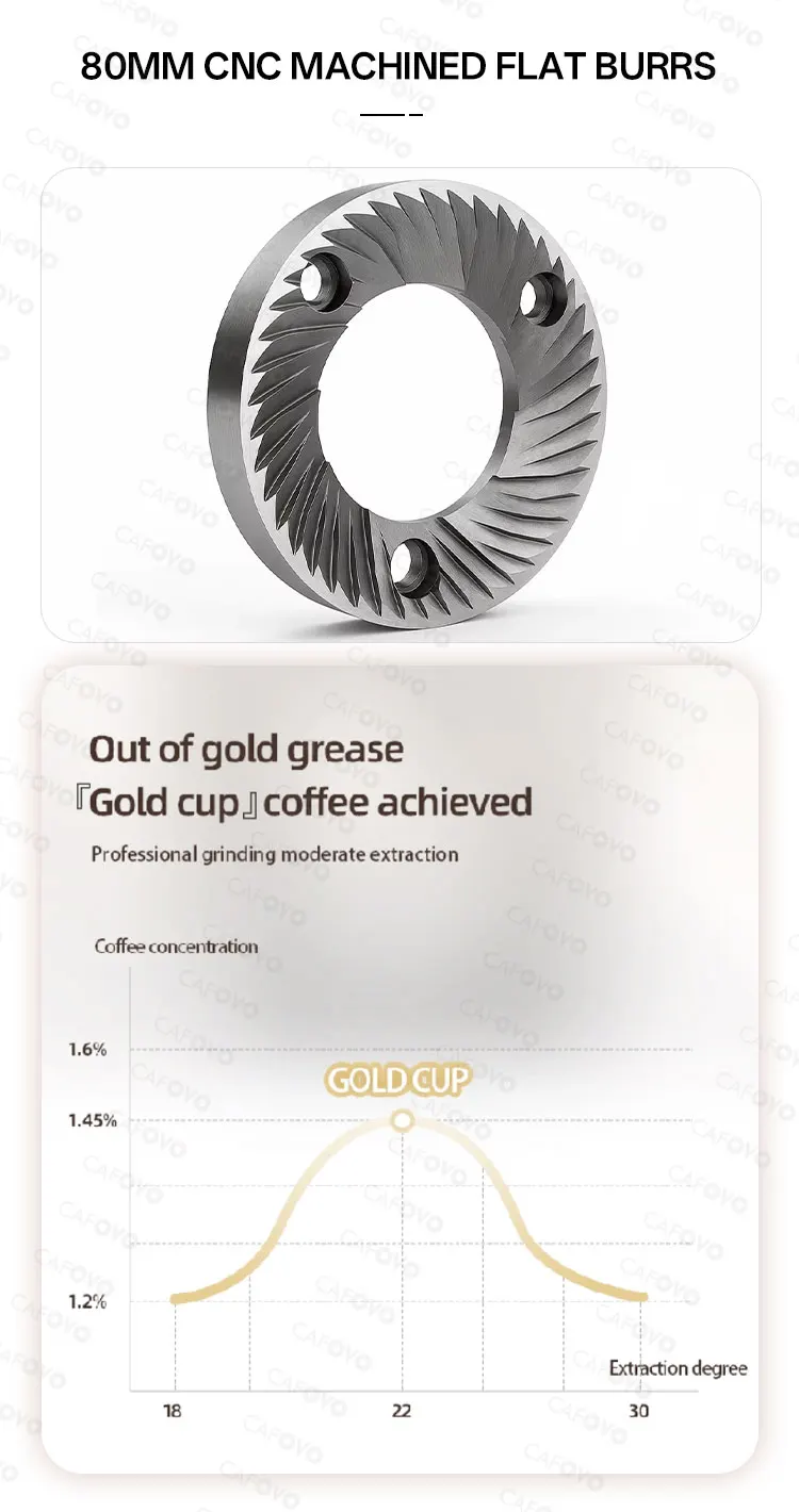 CAFOVO G180FV مطحنة حبوب البن الكهربائية 80 مللي متر نتوءات مسطحة 800-1600 دورة في الدقيقة ستبليس طحن البلازما مكافحة ساكنة طاحونة جرعة واحدة
