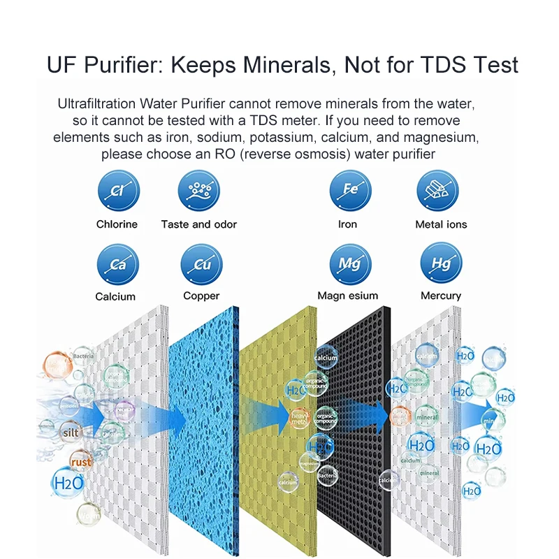 EIREE 304 스테인리스 스틸 정수 필터 식수 가정용 5단계 정수 시스템 UF 정수기 (가정용 주방)