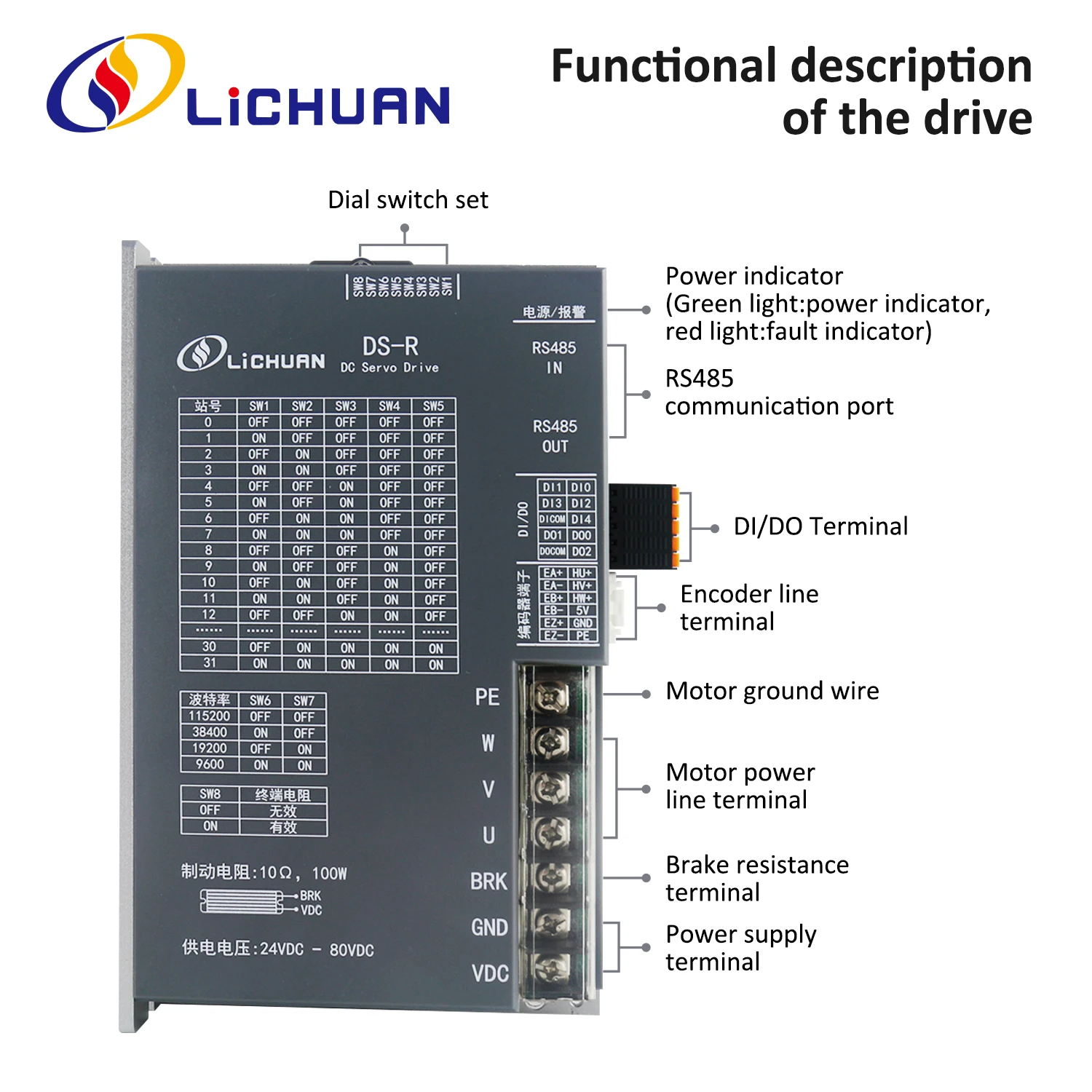 Lichuan DS-R LowVoltage 750W Servo Motor Driver Controller 48V 19A 3000RPM 2.4N.m DC Servo Motor Driver Kit for Industrial Robot