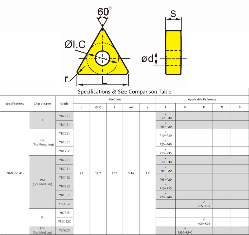ZCC.CT Original TNMG220412 TNMG 220412 External Turning Tools High