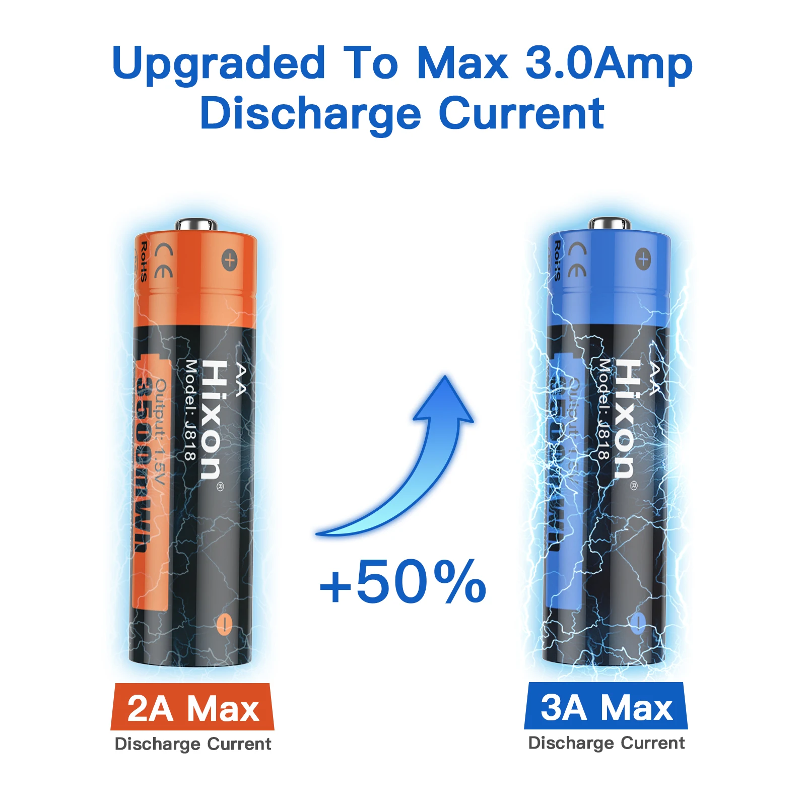 3500mWh 1.5V AA Li-ion Rechargeable Battery,Support Wholesale Price, Manufacturers Direct Sales, Used in Cameras, Electric Toys,