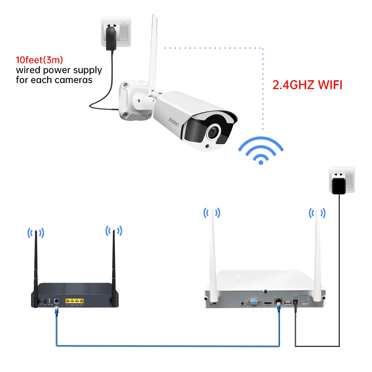 Imagem -03 - Jooan 10ch Nvr Adequado para Kit de Sistema de Câmera de Segurança sem Fio de Jooan Gravação de Áudio ao ar Livre Sistema de Câmera Cctv à Prova Dágua