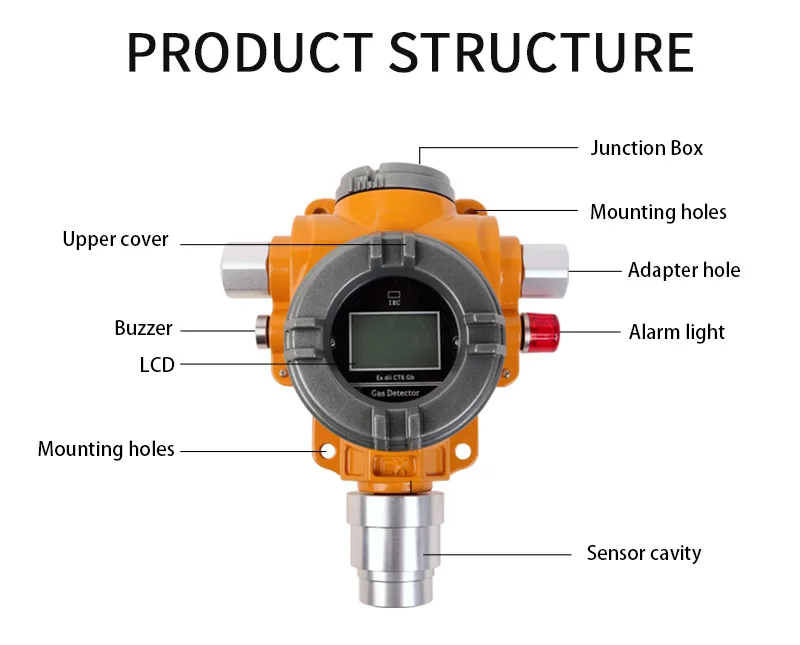 Fixed Ammonia Measurement Analyzer Gas Detector for Co2 H2S Nh3 So2 Ch2O