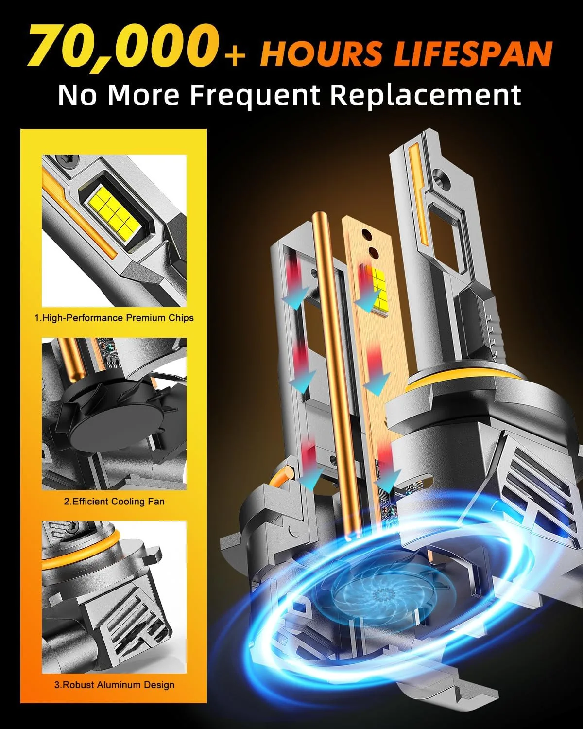 مصابيح كهربائية TERMITOR LED 9012/HIR2، 60000LM 6500K، حجم 1:1 بديل مباشر 9012 لمبة ضوء الضباب،