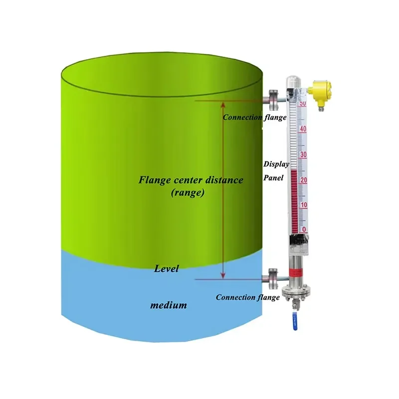 

Chemical Level Gauge Top-mounted Magnetic Float Level Gauge