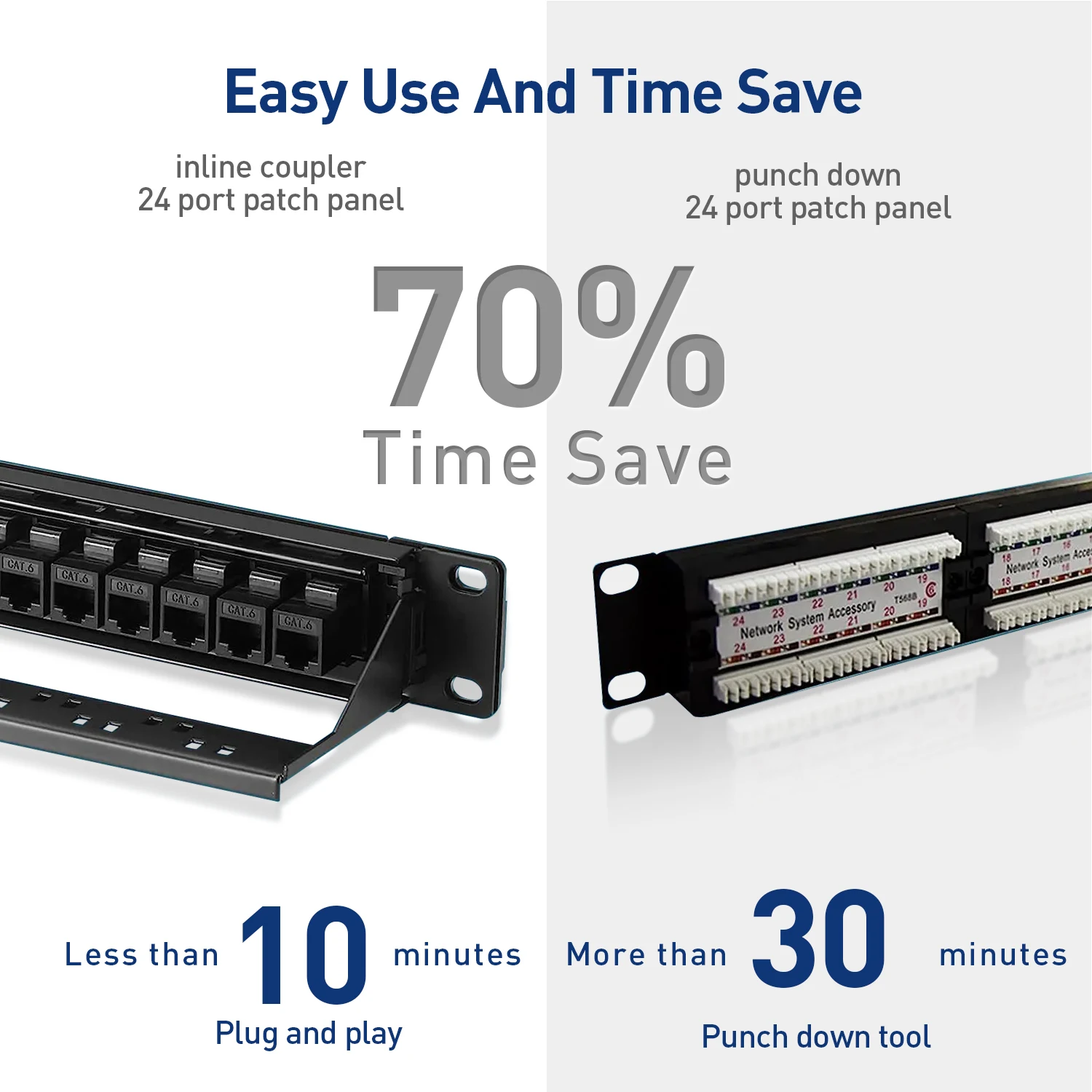 ZoeRax Patch Panel 24 Port Cat6 Cat6a Cat7 with Inline Keystone 10G, RJ45 Coupler Patch Panel 19-Inch with Removable Back Bar